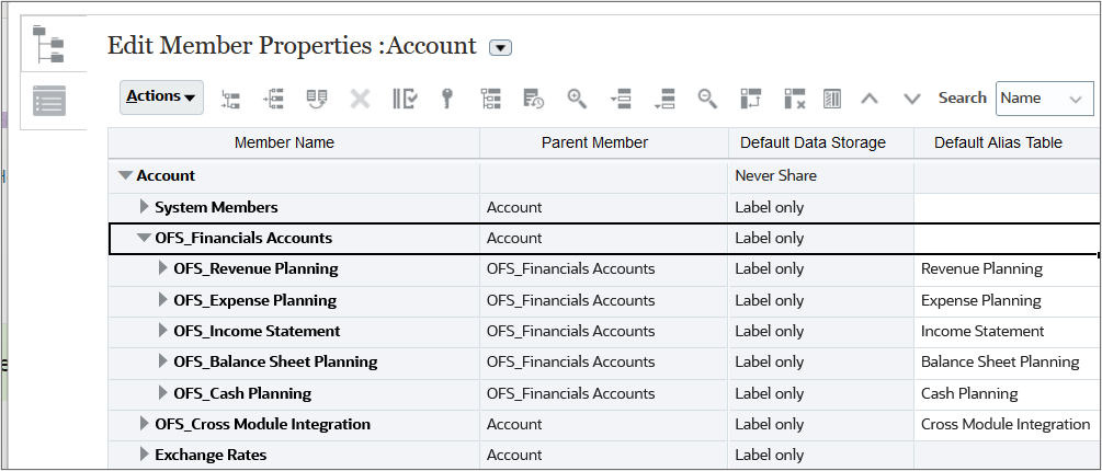 Account key members